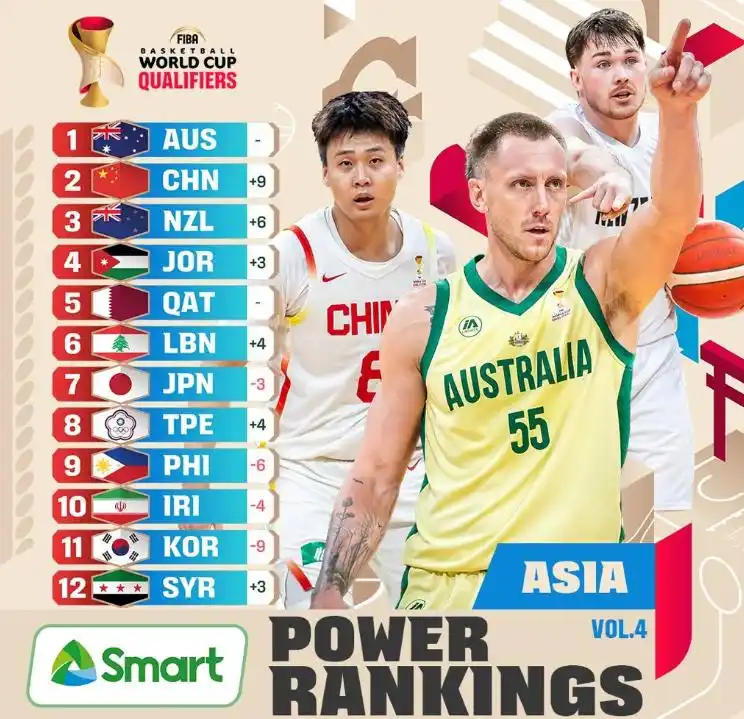 欧冠官方正版下载-中国男篮重返FIBA亚洲第2！理性分析，我们的真实实力排第几？